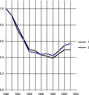 Белая книга. Экономические реформы в России 1991–2001 i_241.png