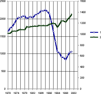 Белая книга. Экономические реформы в России 1991–2001 i_242.png