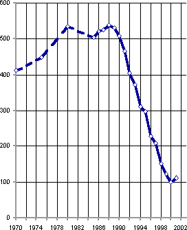 Белая книга. Экономические реформы в России 1991–2001 i_243.png