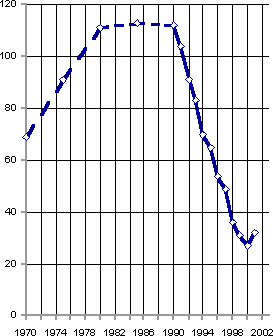 Белая книга. Экономические реформы в России 1991–2001 i_244.png