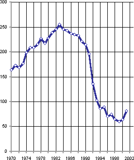 Белая книга. Экономические реформы в России 1991–2001 i_245.png