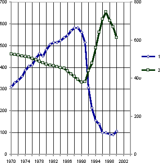 Белая книга. Экономические реформы в России 1991–2001 i_246.png