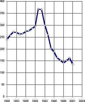 Белая книга. Экономические реформы в России 1991–2001 i_247.png