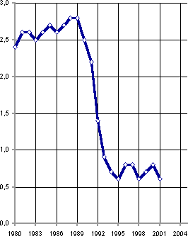 Белая книга. Экономические реформы в России 1991–2001 i_248.png
