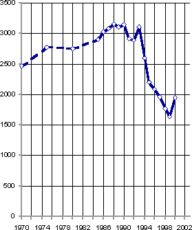 Белая книга. Экономические реформы в России 1991–2001 i_249.png