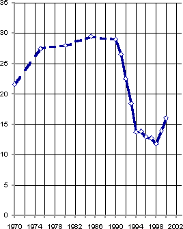 Белая книга. Экономические реформы в России 1991–2001 i_250.png