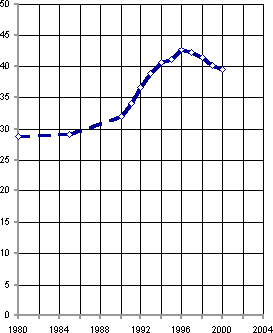 Белая книга. Экономические реформы в России 1991–2001 i_251.png
