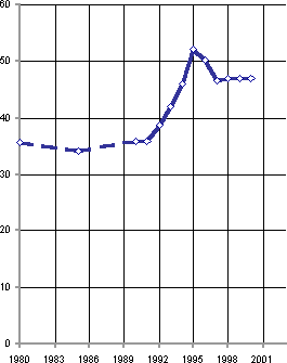 Белая книга. Экономические реформы в России 1991–2001 i_253.png