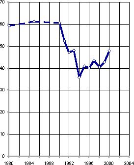 Белая книга. Экономические реформы в России 1991–2001 i_254.png