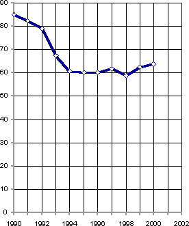 Белая книга. Экономические реформы в России 1991–2001 i_255.png