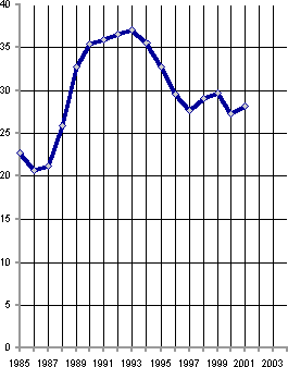 Белая книга. Экономические реформы в России 1991–2001 i_256.png
