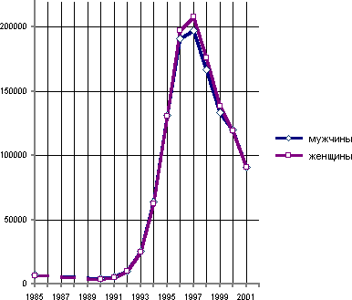 Белая книга. Экономические реформы в России 1991–2001 i_005.png