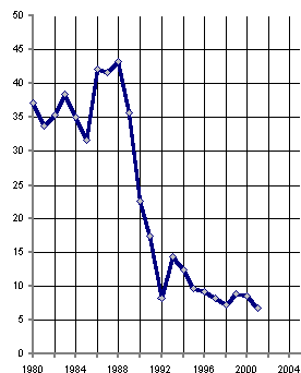 Белая книга. Экономические реформы в России 1991–2001 i_006.png