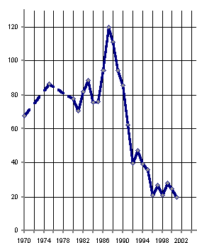 Белая книга. Экономические реформы в России 1991–2001 i_007.png