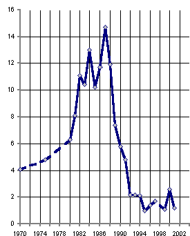 Белая книга. Экономические реформы в России 1991–2001 i_008.png