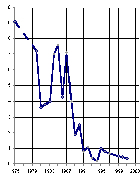 Белая книга. Экономические реформы в России 1991–2001 i_009.png