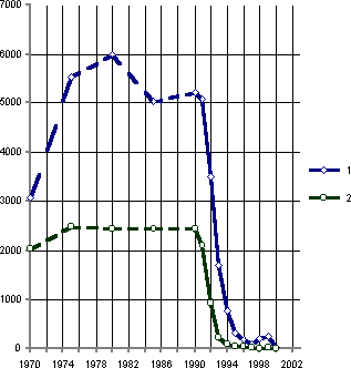 Белая книга. Экономические реформы в России 1991–2001 i_010.png