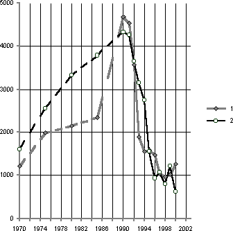 Белая книга. Экономические реформы в России 1991–2001 i_011.png