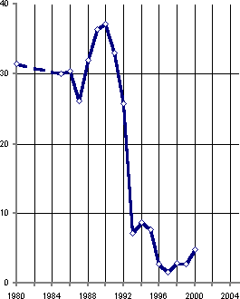 Белая книга. Экономические реформы в России 1991–2001 i_012.png