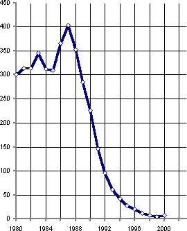 Белая книга. Экономические реформы в России 1991–2001 i_013.png