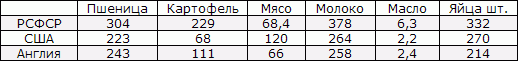 Белая книга. Экономические реформы в России 1991–2001 i_021.png