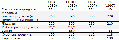 Белая книга. Экономические реформы в России 1991–2001 i_022.png