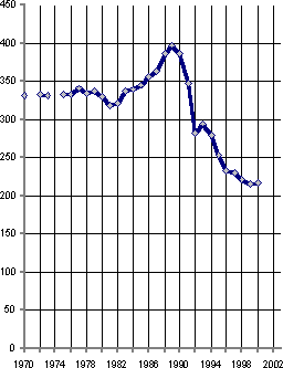 Белая книга. Экономические реформы в России 1991–2001 i_023.png