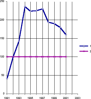 Белая книга. Экономические реформы в России 1991–2001 i_024.png