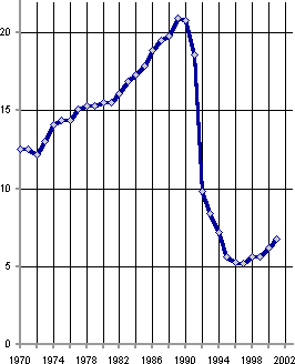 Белая книга. Экономические реформы в России 1991–2001 i_025.png