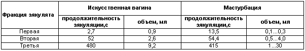 Физиология размножения и репродуктивная патология собак i_018.png