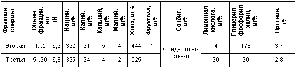 Физиология размножения и репродуктивная патология собак i_019.png