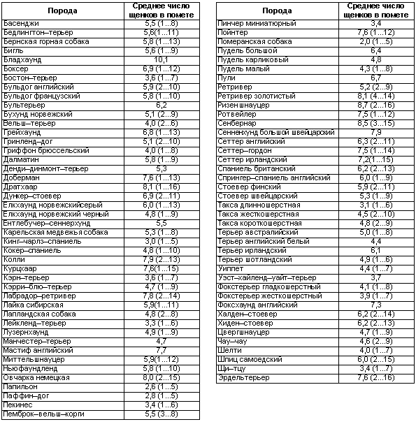Физиология размножения и репродуктивная патология собак i_025.png