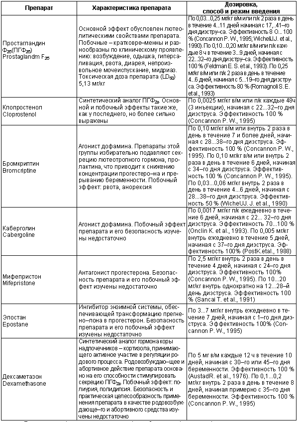 Физиология размножения и репродуктивная патология собак i_026.png