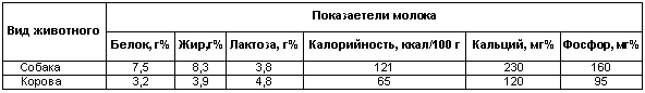 Физиология размножения и репродуктивная патология собак i_028.png