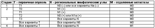 Физиология размножения и репродуктивная патология собак i_033.png