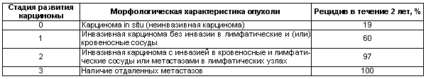 Физиология размножения и репродуктивная патология собак i_034.png