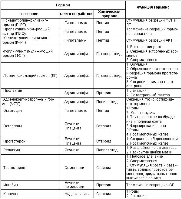 Физиология размножения и репродуктивная патология собак i_014.png