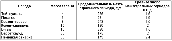 Физиология размножения и репродуктивная патология собак i_015.png