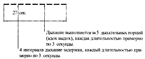 Пранаяма. Сознательный способ дыхания. book32.png
