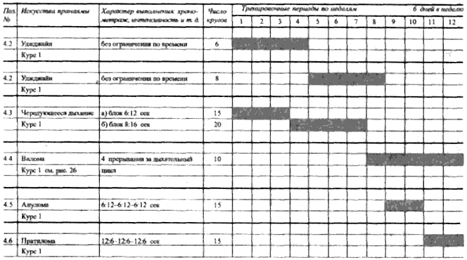 Пранаяма. Сознательный способ дыхания. less01.png