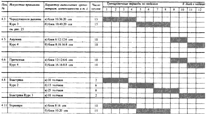Пранаяма. Сознательный способ дыхания. less08.png