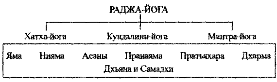 Пранаяма. Сознательный способ дыхания. book8.png