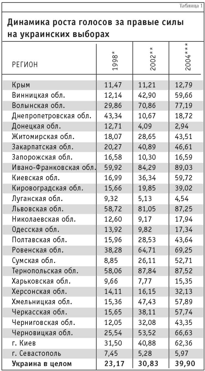 «Оранжевая революция». Украинская версия i_001.jpg