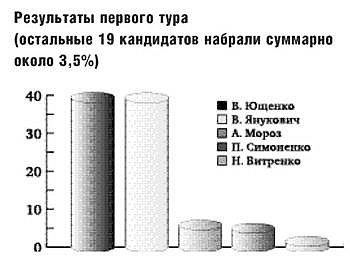 «Оранжевая революция». Украинская версия i_003.jpg