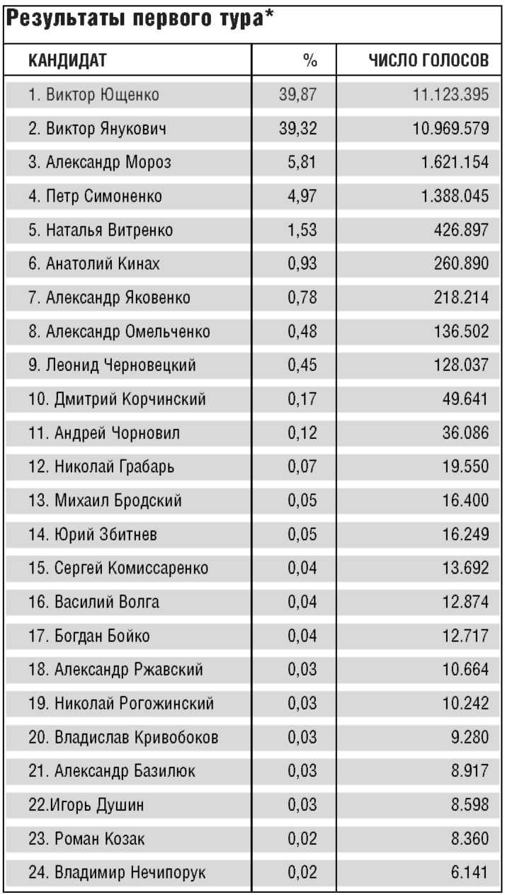 «Оранжевая революция». Украинская версия i_004.jpg