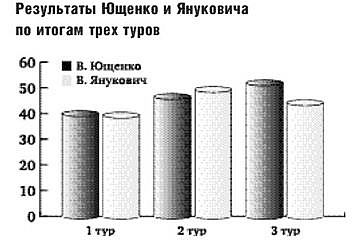 «Оранжевая революция». Украинская версия i_005.jpg