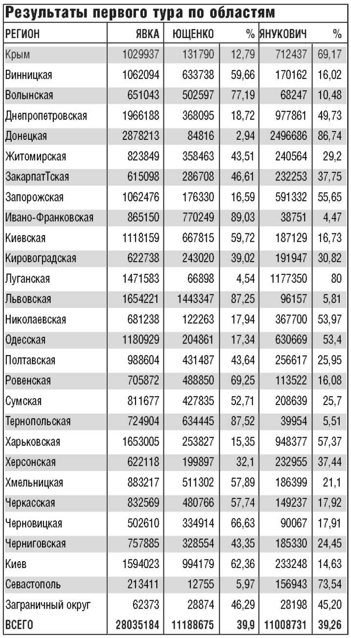 «Оранжевая революция». Украинская версия i_006.jpg