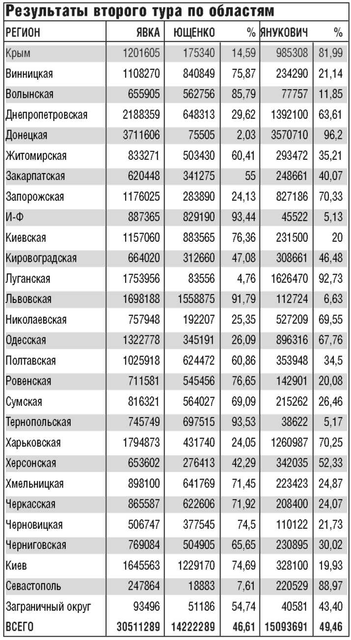 «Оранжевая революция». Украинская версия i_007.jpg