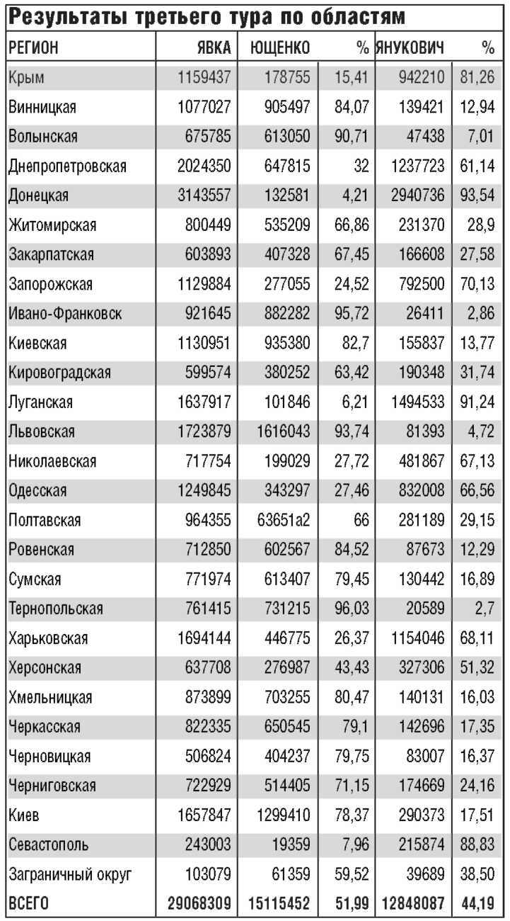 «Оранжевая революция». Украинская версия i_008.jpg