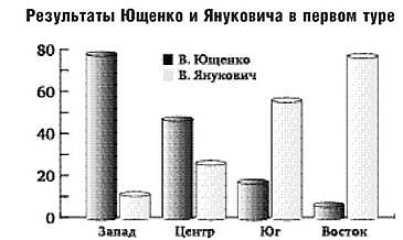 «Оранжевая революция». Украинская версия i_010.jpg
